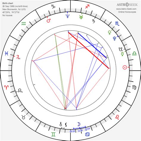 Astrology Birth Chart of Aaron Mercury